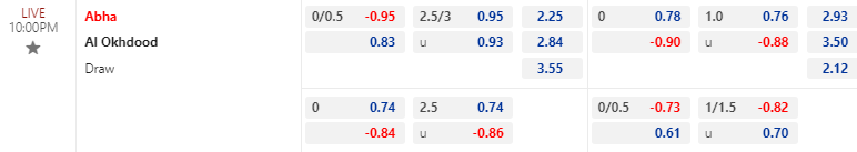 Nhận định, soi kèo Abha vs Al Okhdood, 22h00 ngày 04/11: Không tin chủ nhà - Ảnh 1