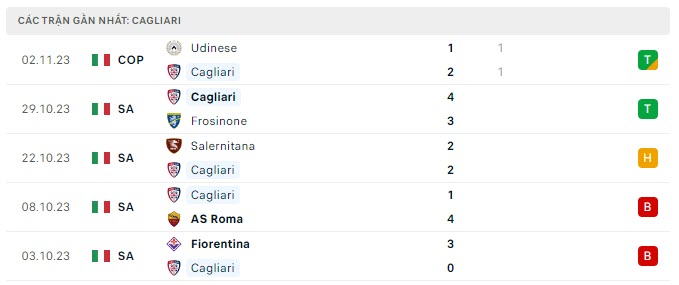 Nhận định, soi kèo Cagliari vs Genoa, 21h00 ngày 5/11: Khác ở động lực - Ảnh 2