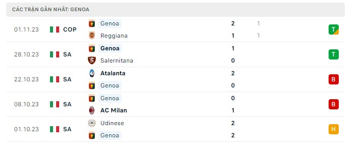 Nhận định, soi kèo Cagliari vs Genoa, 21h00 ngày 5/11: Khác ở động lực - Ảnh 3