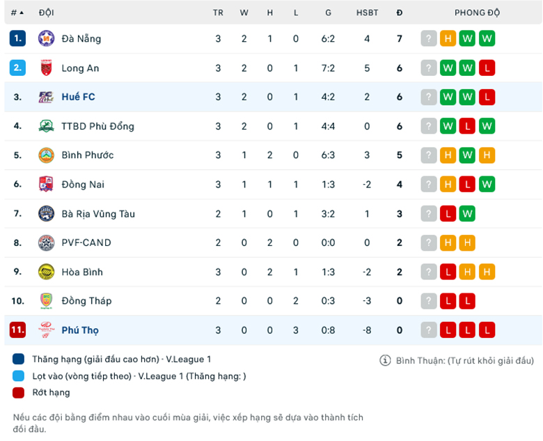 Nhận định, soi kèo Huế vs Phú Thọ, 16h00 ngày 5/11: Nhấn chìm đội khách - Ảnh 1