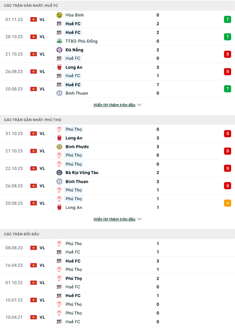 Nhận định, soi kèo Huế vs Phú Thọ, 16h00 ngày 5/11: Nhấn chìm đội khách - Ảnh 2