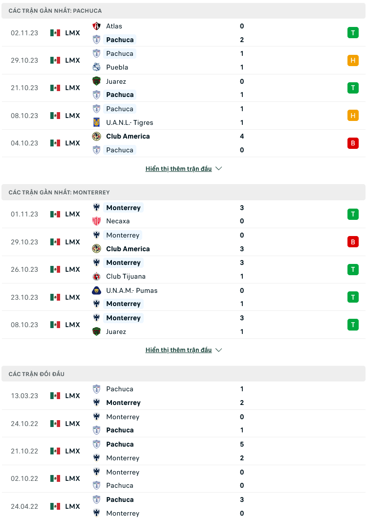 Nhận định, soi kèo Pachuca vs Monterrey, 10h05 ngày 5/11: Sức mạnh ứng viên - Ảnh 1