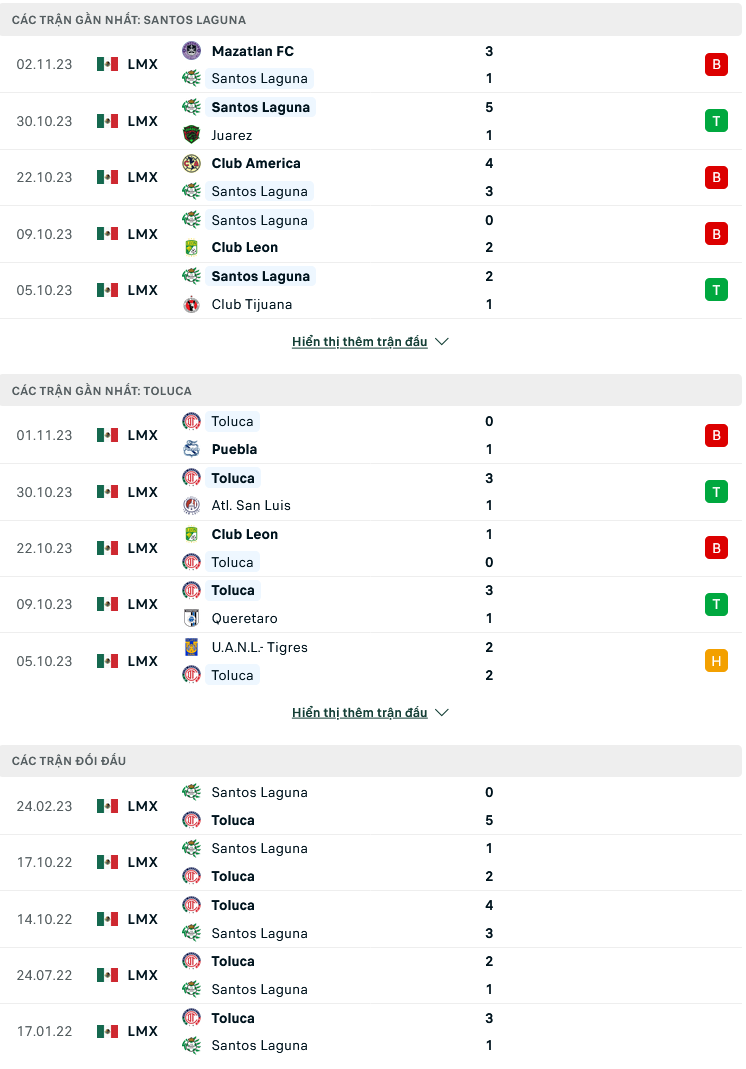 Nhận định, soi kèo Santos Laguna vs Toluca, 07h05 ngày 6/11: Nỗi sợ của chủ nhà - Ảnh 2