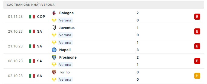 Nhận định, soi kèo Verona vs Monza, 18h30 ngày 5/11: Khách lép vế - Ảnh 2