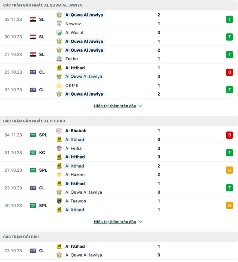 Nhận định, soi kèo Al Quwa Al Jawiya vs Al Ittihad Jeddah, 19h00 ngày 6/11: Củng cố ngôi đầu - Ảnh 2