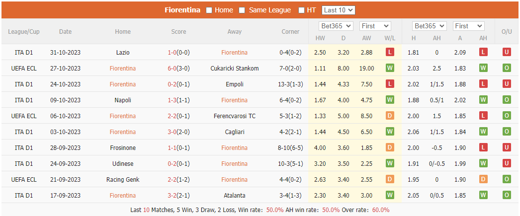 Nhận định, soi kèo Fiorentina vs Juventus, 2h45 ngày 6/11: Cơ hội bứt phá - Ảnh 1