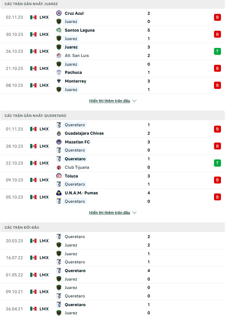 Nhận định, soi kèo Juarez vs Queretaro, 09h06 ngày 6/11: Còn nước còn tát - Ảnh 1