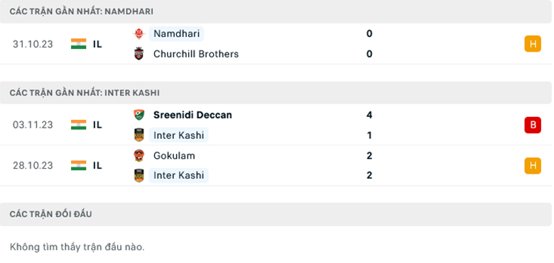 Nhận định, soi kèo Namdhari FC vs Inter Kashi, 15h30 ngày 6/11: Sân nhà vẫn hơn - Ảnh 2