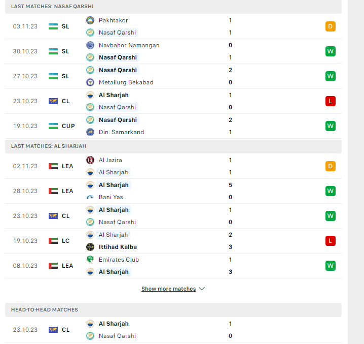 Nhận định, soi kèo Nasaf Qarshi vs Al Sharjah, 21h00 ngày 06/11: Vượt qua đối thủ - Ảnh 2