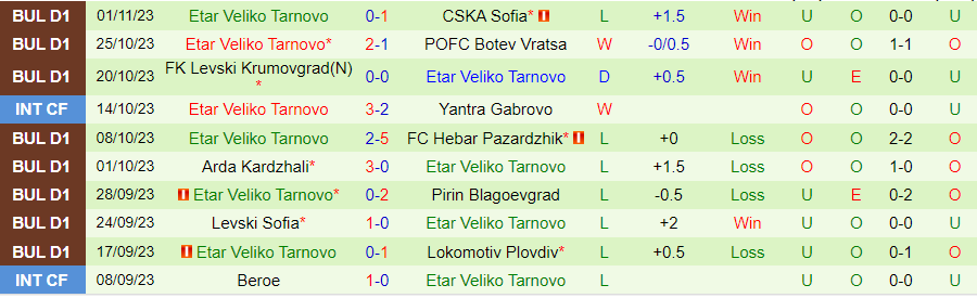 Nhận định, soi kèo Slavia Sofia vs Etar Veliko Tarnovo, 20h30 ngày 6/11: Hàng thủ xập xệ - Ảnh 3