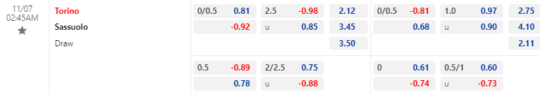 Nhận định, soi kèo Torino vs Sassuolo, 02h45 ngày 07/11: Khó tin cửa trên - Ảnh 1