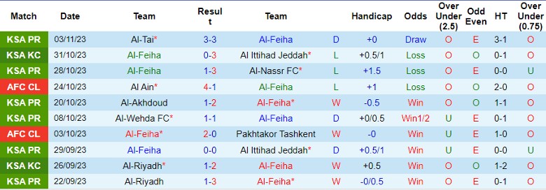 Nhận định, soi kèo Al-Feiha vs Al Ain, 23h00 ngày 7/11: Khác biệt hàng công - Ảnh 2