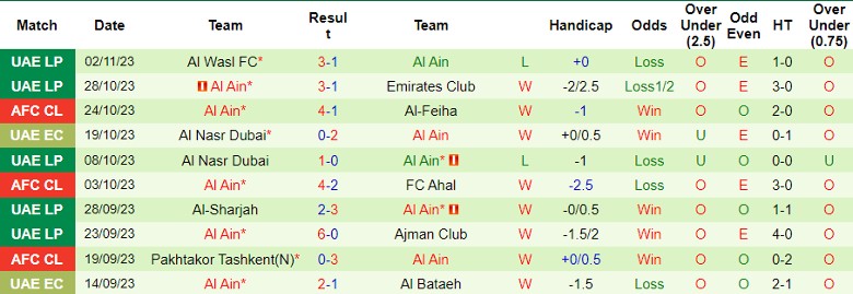 Nhận định, soi kèo Al-Feiha vs Al Ain, 23h00 ngày 7/11: Khác biệt hàng công - Ảnh 3