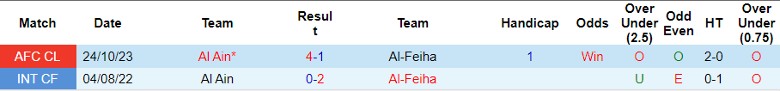 Nhận định, soi kèo Al-Feiha vs Al Ain, 23h00 ngày 7/11: Khác biệt hàng công - Ảnh 4