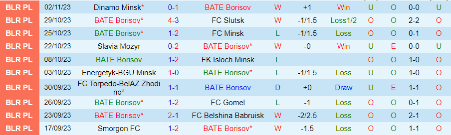 Nhận định, soi kèo BATE Borisov vs Ostrovets, 20h00 ngày 7/11: Đẳng cấp lên tiếng - Ảnh 1