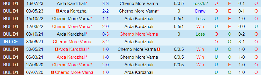Nhận định, soi kèo Cherno More Varna vs Arda Kardzhali, 20h00 ngày 7/11: Cửa tài sáng giá - Ảnh 4