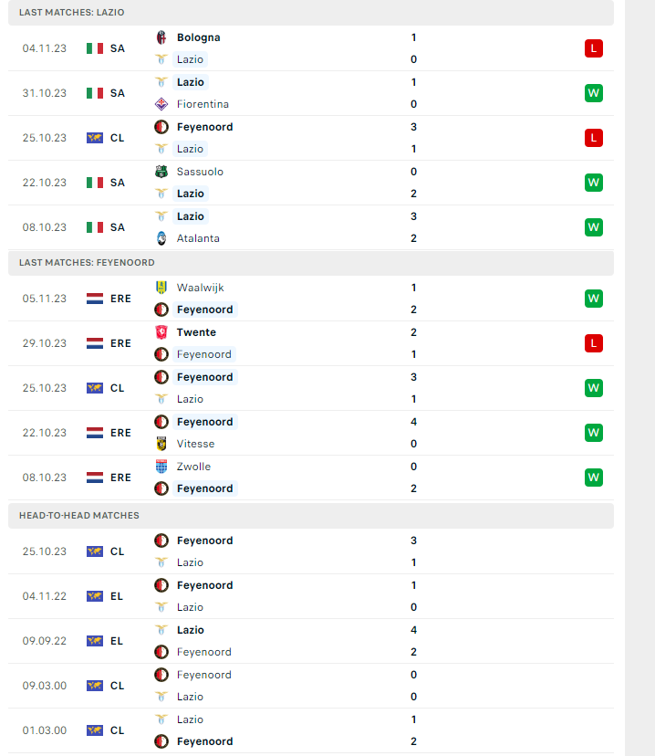 Nhận định, soi kèo Lazio vs Feyenoord, 03h00 ngày 08/11: Tin vào vị khách - Ảnh 2