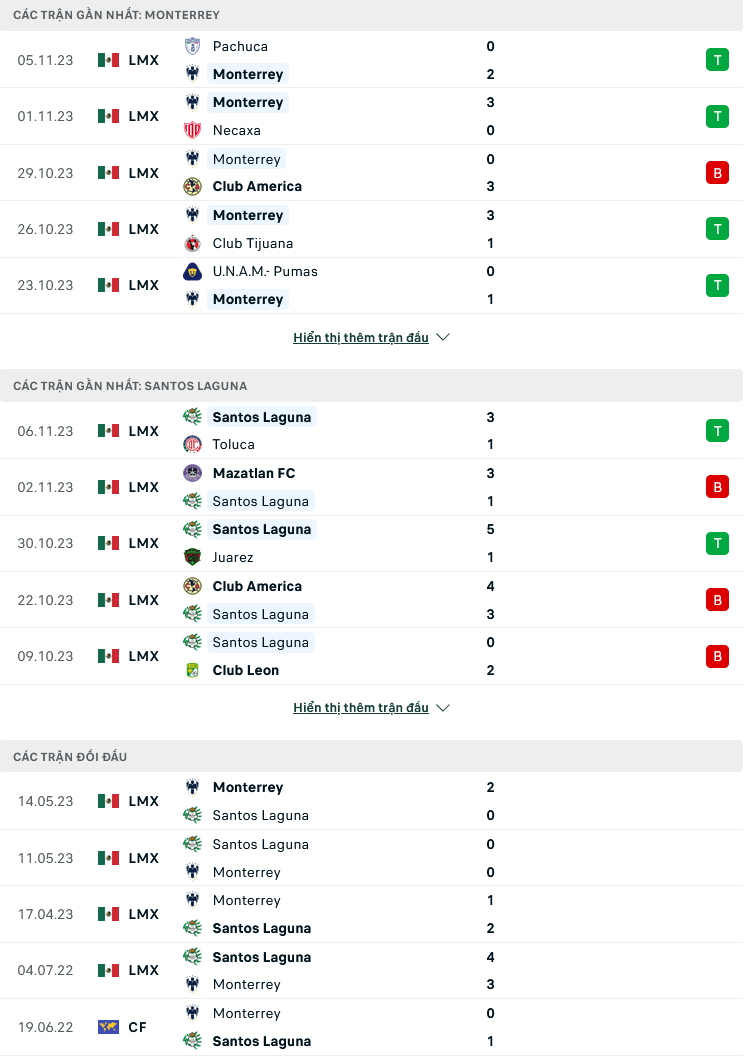 Nhận định, soi kèo Monterrey vs Santos Laguna, 09h00 ngày 9/11: Tiếp đà thăng hoa - Ảnh 2