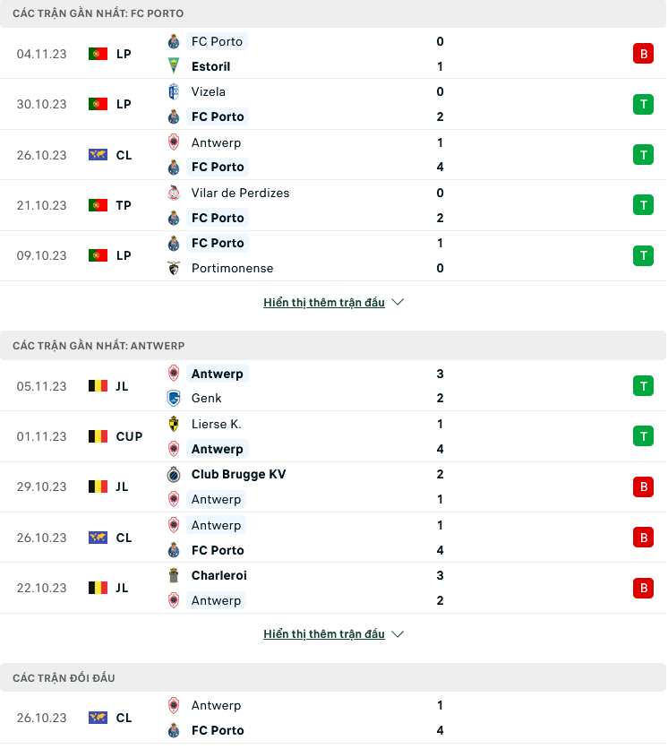Nhận định, soi kèo Porto vs Antwerp, 03h00 ngày 8/11: Lấy điểm từ kho - Ảnh 2