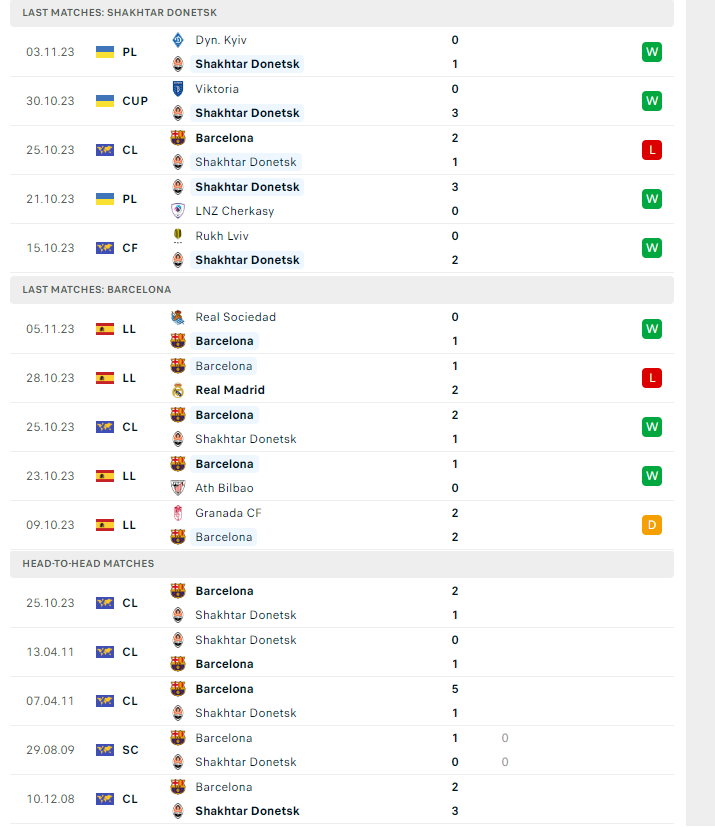 Nhận định, soi kèo Shakhtar Donetsk vs Barcelona, 00h45 ngày 08/11: Nhẹ nhàng lấy vé - Ảnh 2