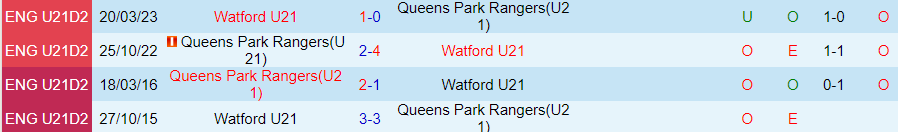 Nhận định, soi kèo U21 Watford vs U21 QPR, 20h00 ngày 7/11: Khách lấn chủ - Ảnh 3