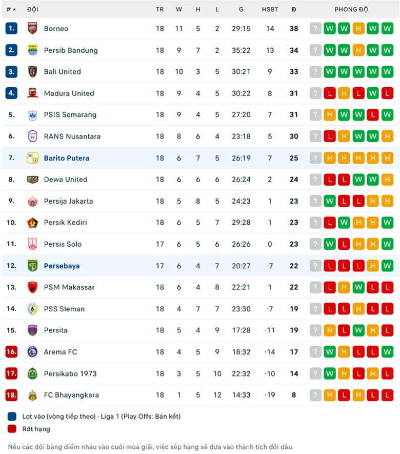 Nhận định, soi kèo Barito Putera vs Persebaya Surabaya, 15h00 ngày 9/11: Điểm tựa sân nhà - Ảnh 1