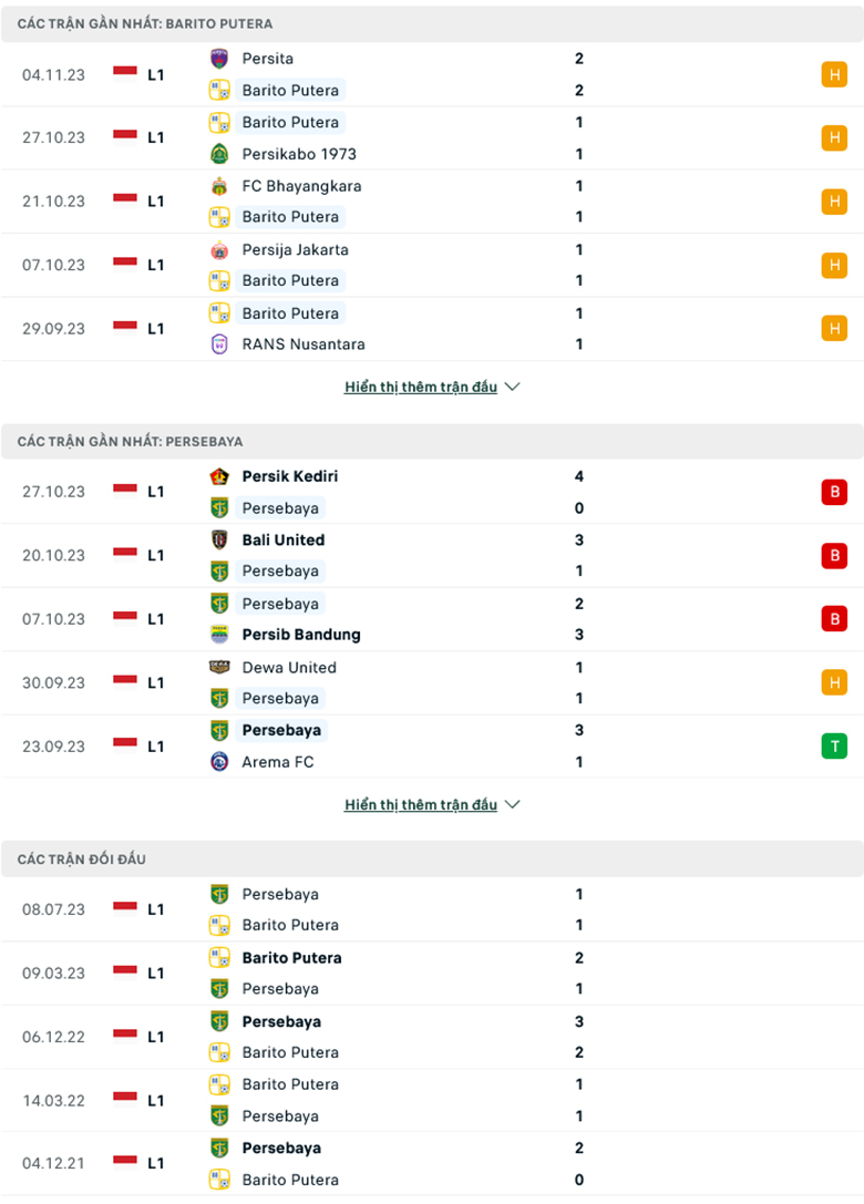 Nhận định, soi kèo Barito Putera vs Persebaya Surabaya, 15h00 ngày 9/11: Điểm tựa sân nhà - Ảnh 2