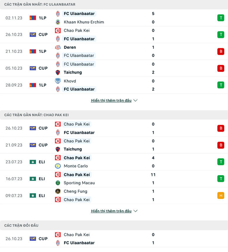 Nhận định, soi kèo FC Ulaanbaatar vs Chao Pak Kei, 13h00 ngày 9/11: Thắp sáng hy vọng - Ảnh 2