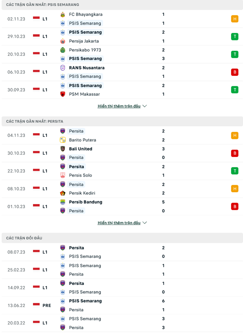 Nhận định, soi kèo PSIS Semarang vs Persita Tangerang, 15h00 ngày 9/11: Ba điểm dễ dàng - Ảnh 2