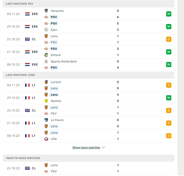 Nhận định, soi kèo PSV Eindhoven vs Lens, 03h00 ngày 09/11: Chưa bỏ cuộc - Ảnh 2