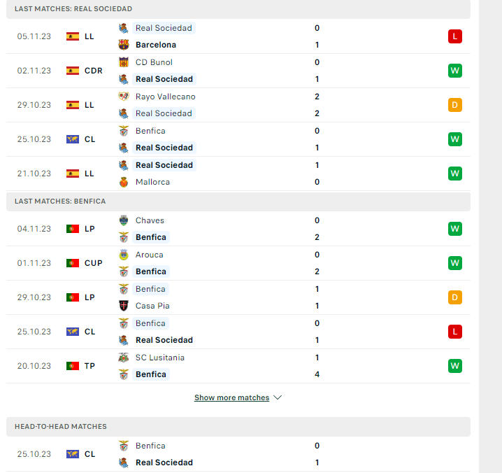 Nhận định, soi kèo Real Sociedad vs Benfica, 00h45 ngày 09/11: Quyết giành vé sớm - Ảnh 2