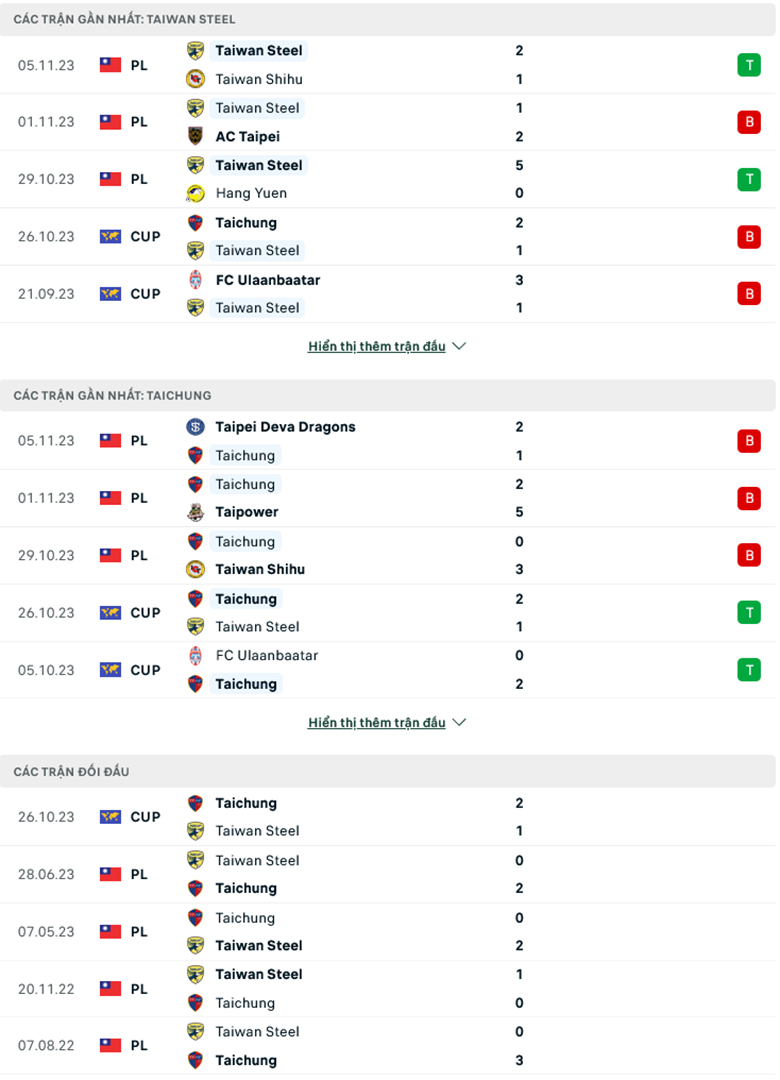 Nhận định, soi kèo Tainan City vs Taichung Futuro, 15h00 ngày 9/11: Chọc gậy bánh xe - Ảnh 2