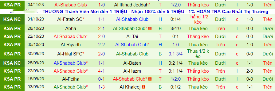 Nhận định, soi kèo Al-Raed vs Al-Shabab Club, 22h00 ngày 9/11: Khó cho chủ nhà - Ảnh 3