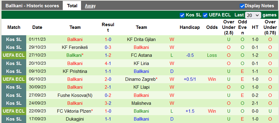 Nhận định, soi kèo Astana vs Ballkani, 22h30 ngày 9/11: Chơi tất tay - Ảnh 3