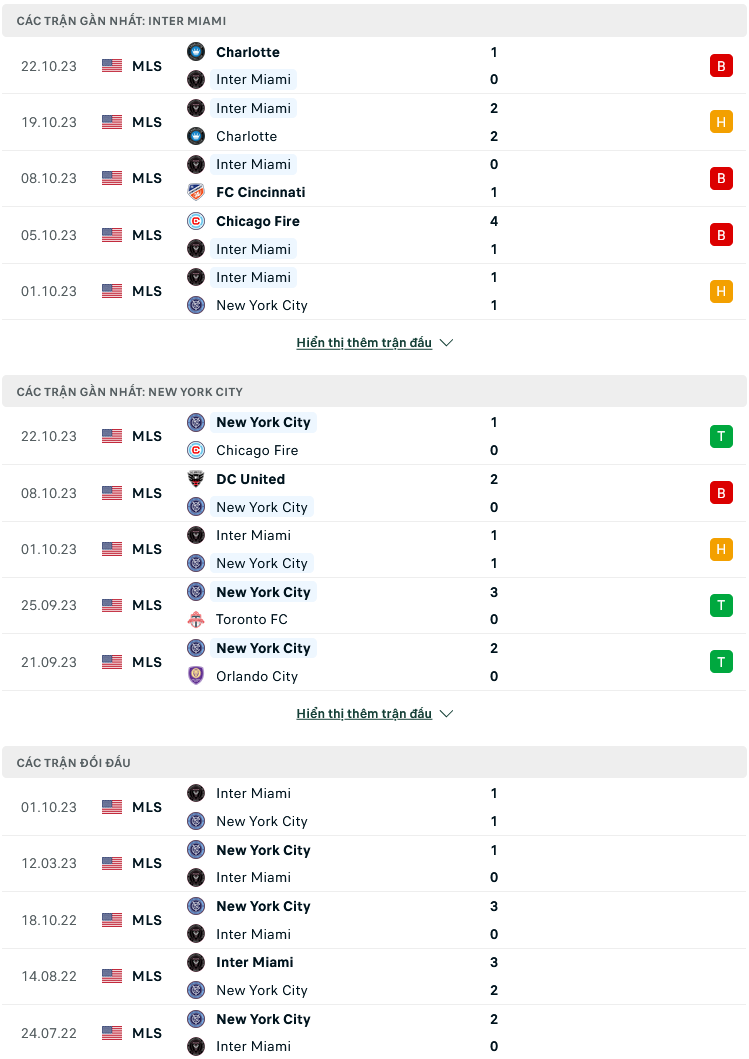 Nhận định, soi kèo Inter Miami vs New York City, 08h00 ngày 11/11: Messi tái xuất? - Ảnh 1