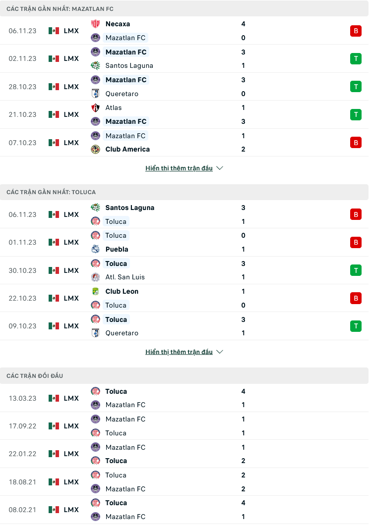 Nhận định, soi kèo Mazatlan vs Toluca, 08h00 ngày 11/11: Chênh lệch trời vực - Ảnh 1