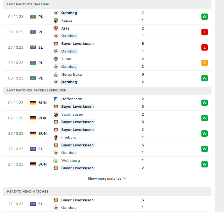 Nhận định, soi kèo Qarabag vs Leverkusen, 00h45 ngày 10/11: Sức mạnh khó cưỡng - Ảnh 2