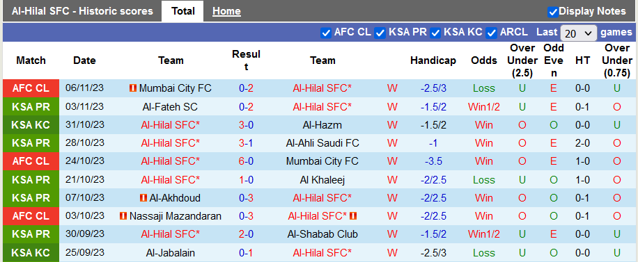 Nhận định, soi kèo Al-Hilal vs Al Taawon, 22h00 ngày 10/11: Hàng công đáng sợ - Ảnh 3