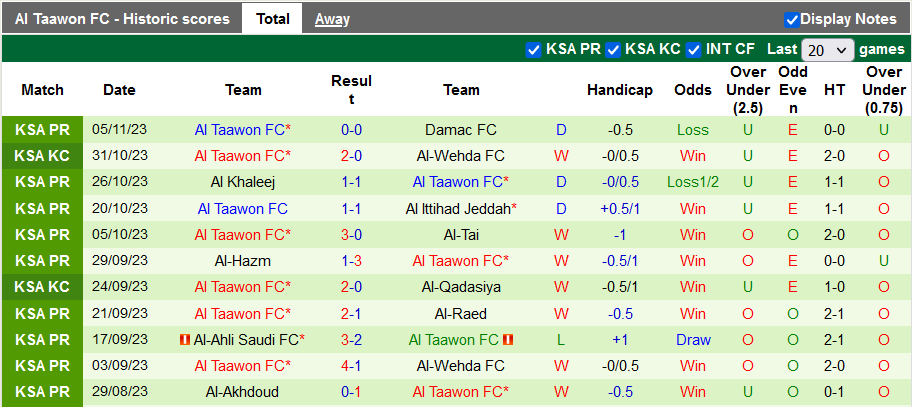 Nhận định, soi kèo Al-Hilal vs Al Taawon, 22h00 ngày 10/11: Hàng công đáng sợ - Ảnh 4