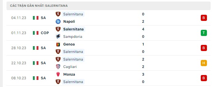 Nhận định, soi kèo Sassuolo vs Salernitana, 0h00 ngày 10/11: Rủi ro tiềm ẩn - Ảnh 3