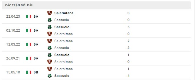 Nhận định, soi kèo Sassuolo vs Salernitana, 0h00 ngày 10/11: Rủi ro tiềm ẩn - Ảnh 4
