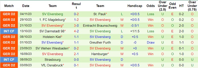 Nhận định, soi kèo Schalke vs Elversberg, 0h30 ngày 10/11: Khó nhằn - Ảnh 3