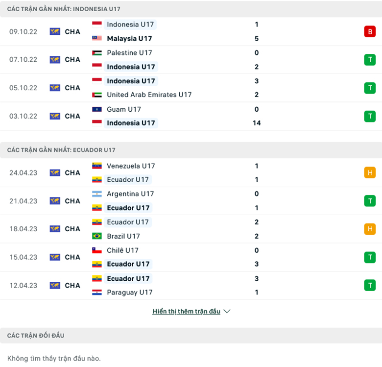 Nhận định, soi kèo U17 Indonesia vs U17 Ecuador, 19h00 ngày 10/11: Sức mạnh vượt trội - Ảnh 2