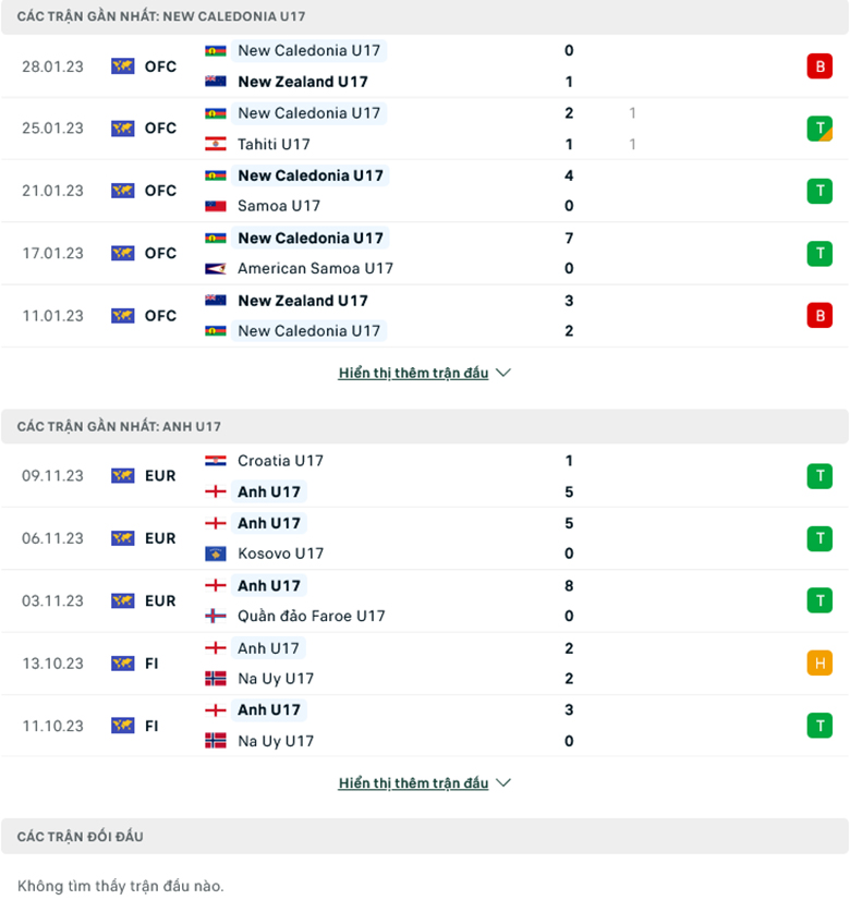 Nhận định, soi kèo U17 New Caledonia vs U17 Anh, 16h00 ngày 11/11: Chênh lệch đẳng cấp - Ảnh 2