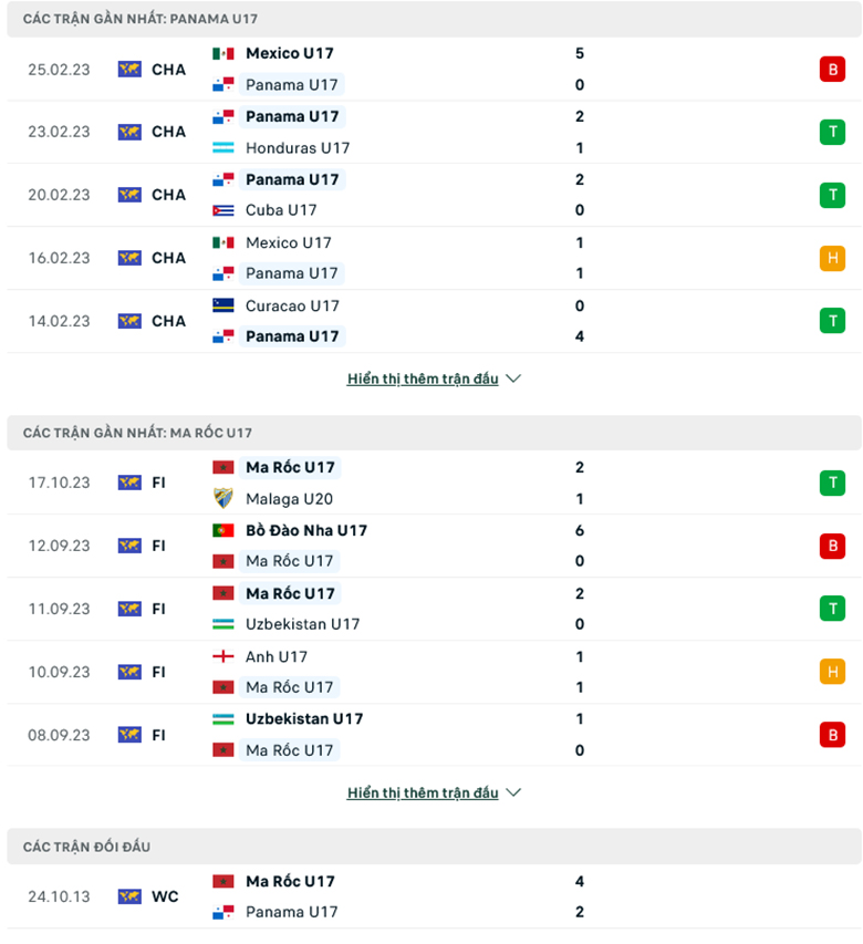 Nhận định, soi kèo U17 Panama vs U17 Morocco, 16h00 ngày 10/11: Không có bất ngờ - Ảnh 2