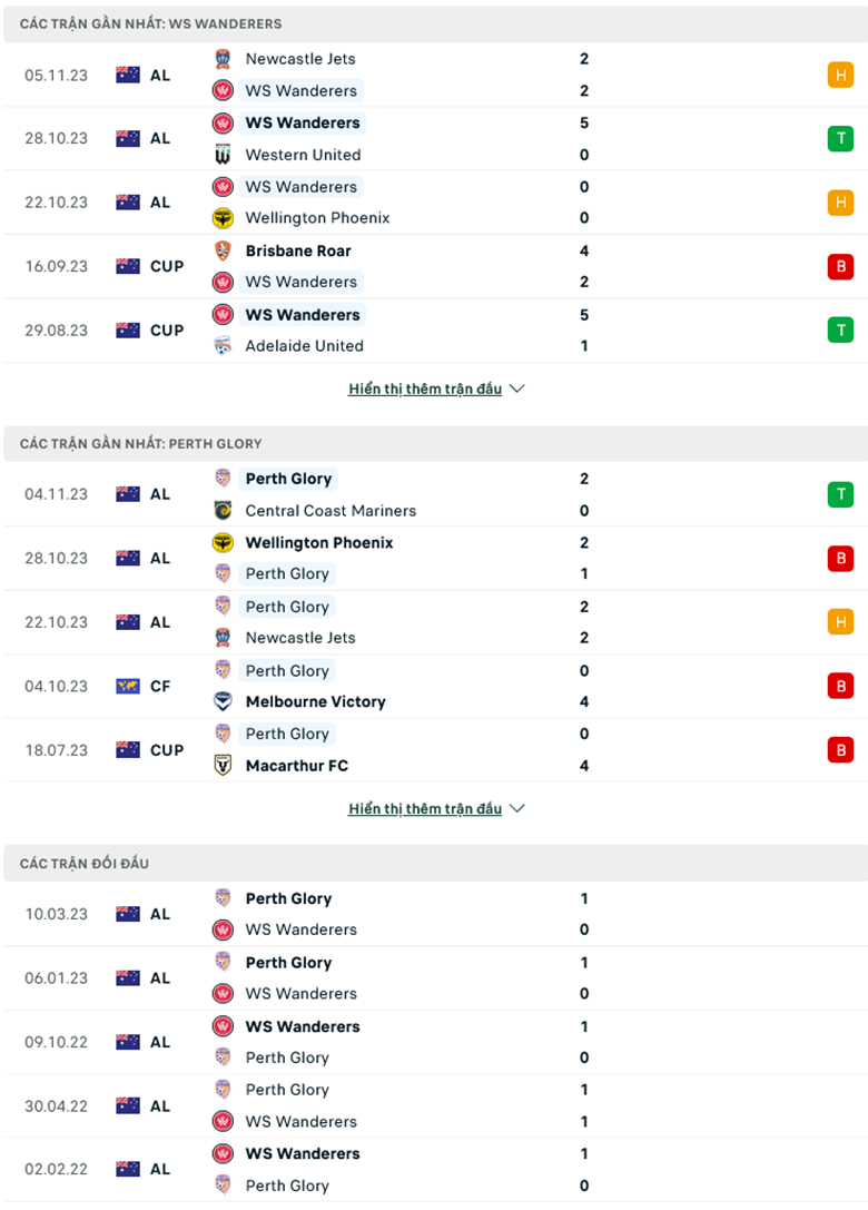 Nhận định, soi kèo Western Sydney vs Perth Glory, 13h30 ngày 11/11: Ám ảnh sân khách - Ảnh 2