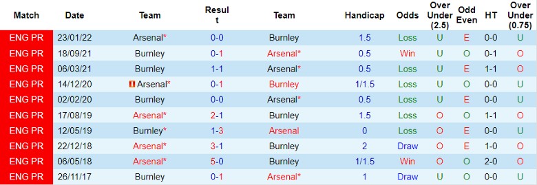 Nhận định, soi kèo Arsenal vs Burnley, 22h00 ngày 11/11: Cơ hội bứt phá - Ảnh 4