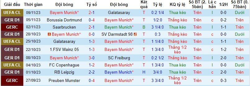 Nhận định, soi kèo Bayern Munich vs Heidenheim, 21h30 ngày 11/11: Đua nhau bắn phá - Ảnh 1