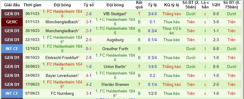 Nhận định, soi kèo Bayern Munich vs Heidenheim, 21h30 ngày 11/11: Đua nhau bắn phá - Ảnh 2