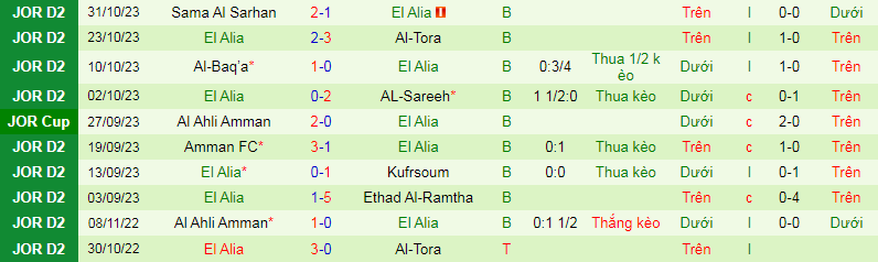 Nhận định, soi kèo Al Jazeera Amman vs El Alia, 20h00 ngày 13/11: Cuộc chiến không cân sức - Ảnh 3